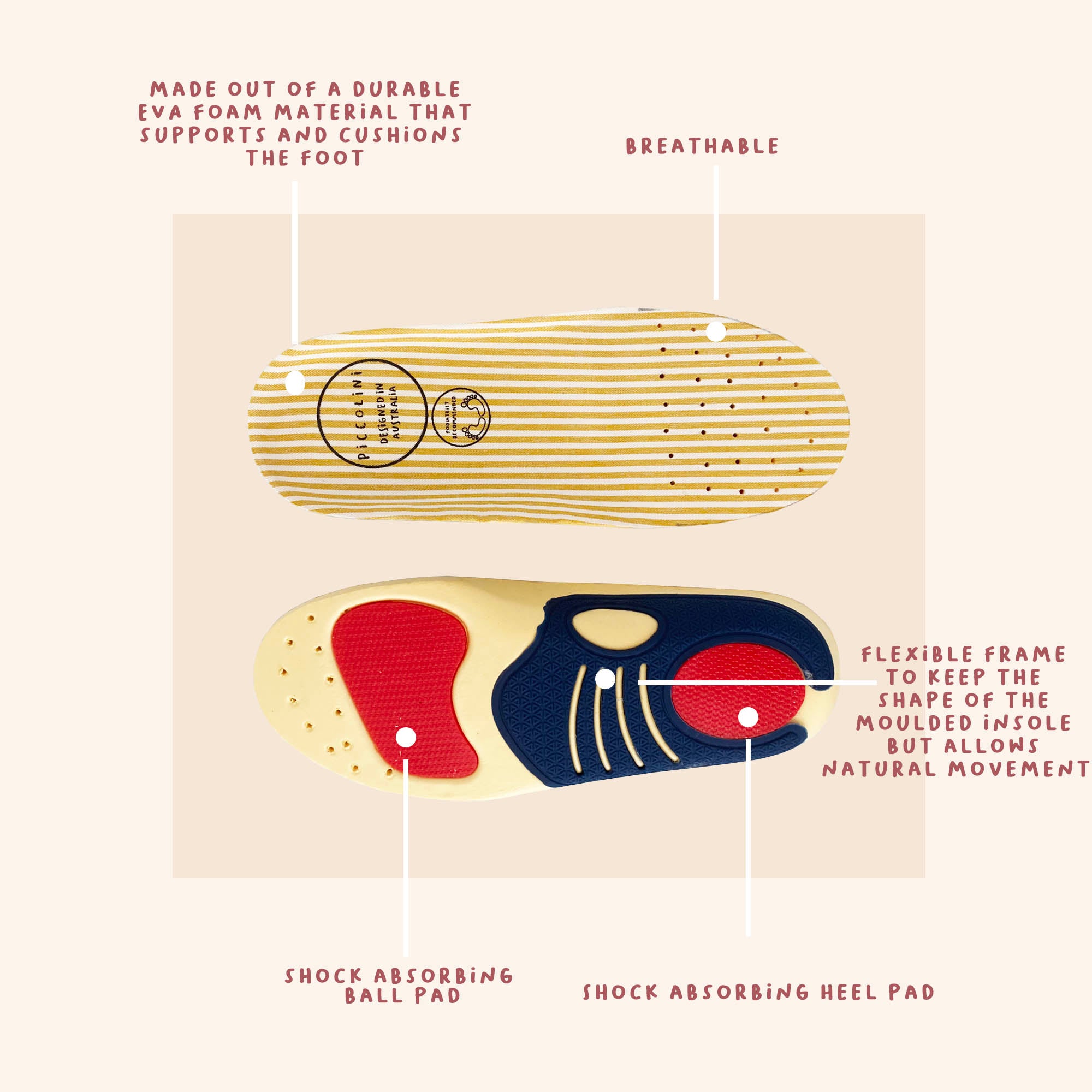 Diagram of an insole featuring the Original Low Top Sneaker Pink by PICCOLINI with labeled features. The top part is yellow, breathable, and made from EVA foam. The bottom shows colored sections representing a flexible frame, shock-absorbing ball, and heel pads. The text emphasizes support, cushion, natural movement, breathability, and shock absorption. Podiatrist recommended for optimal comfort.